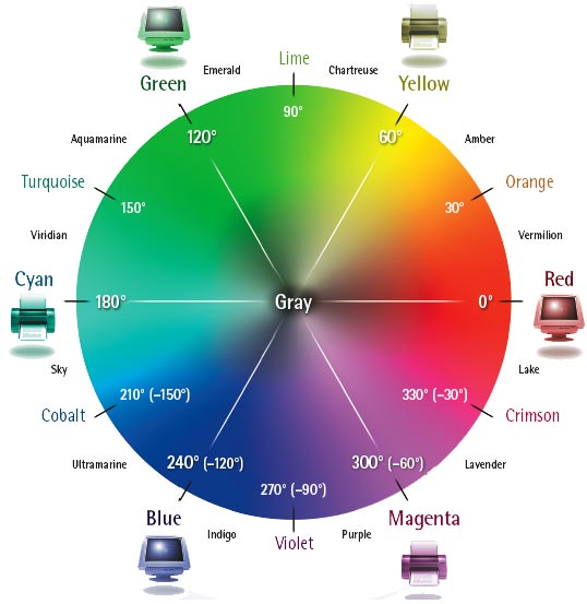 Light Color Wheel Spectrum  