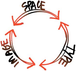 Image, type, and space